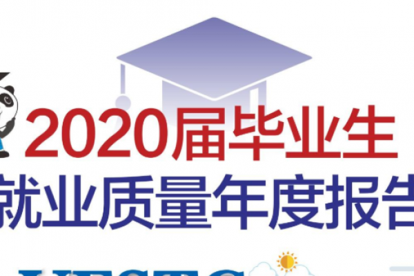 2020年毕业生就业质量年度报告