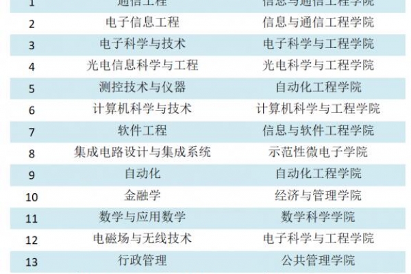 学校20个专业入选首批国家级和省级一流本科专业建设点