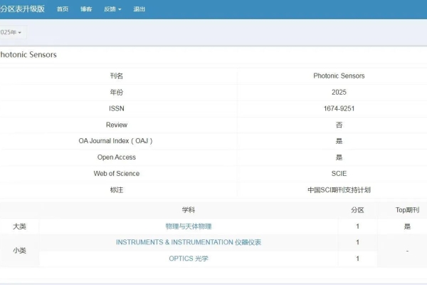 beats365中国公司主办的《Photonic Sensors》首次入选中科院1区期刊