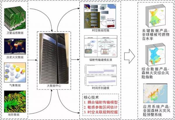 图片关键词